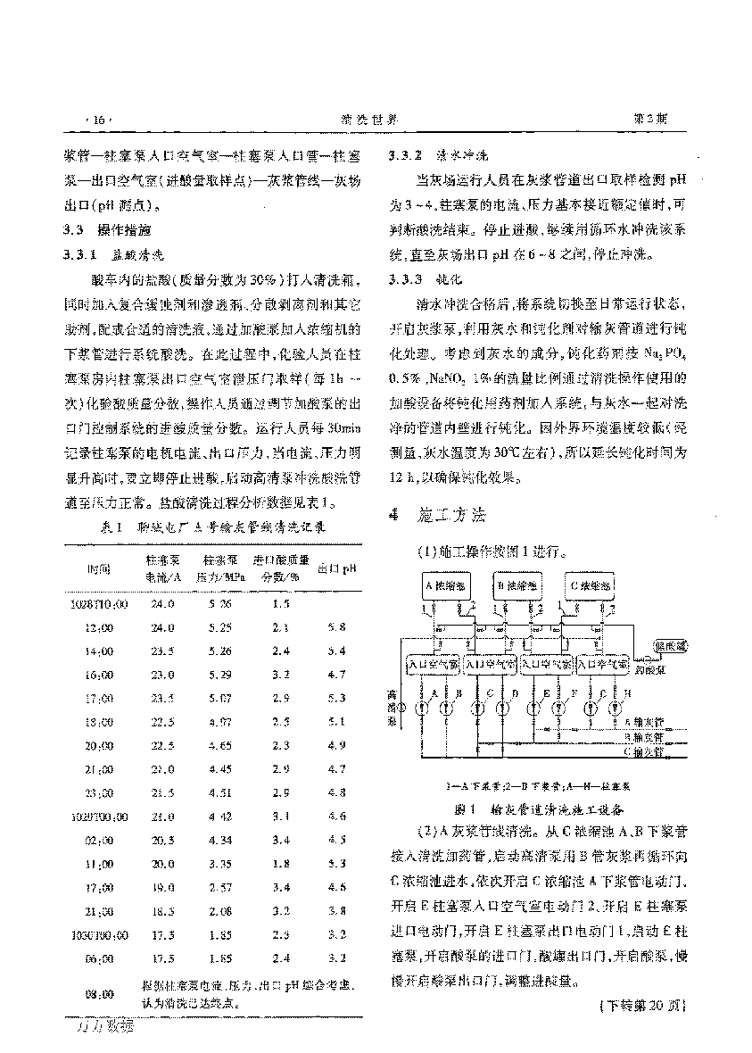 火力發電廠長距離輸灰管道化學清洗_頁面_3.png