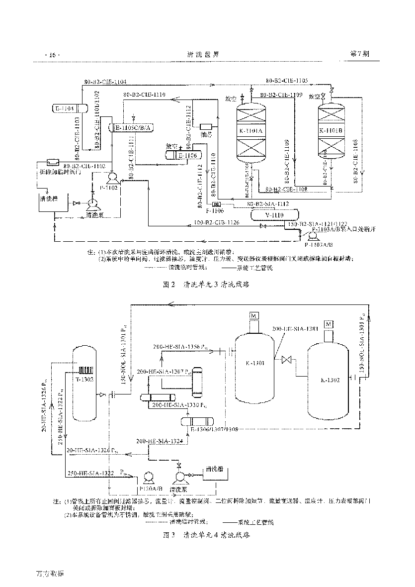 己內酰胺環己酮裝置開車前清洗_頁面_3.png