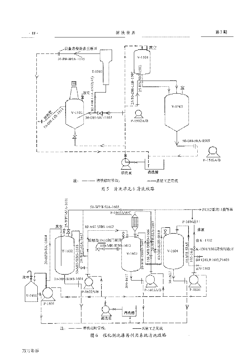 己內酰胺環己酮裝置開車前清洗_頁面_5.png