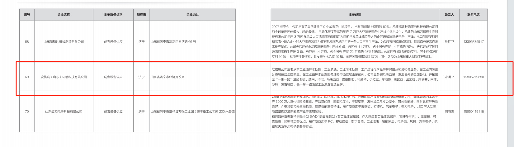 欣格瑞公司成功入選2024年山東省“優秀設備供應商、技術改造和數字化轉型服務商名單”、“設備更新和技術改造解決方案清單”