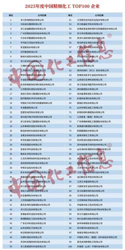 欣格瑞入選2025年度中國精細(xì)化工百強(qiáng)企業(yè)榜單